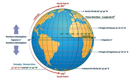 56 degrees north latitude.